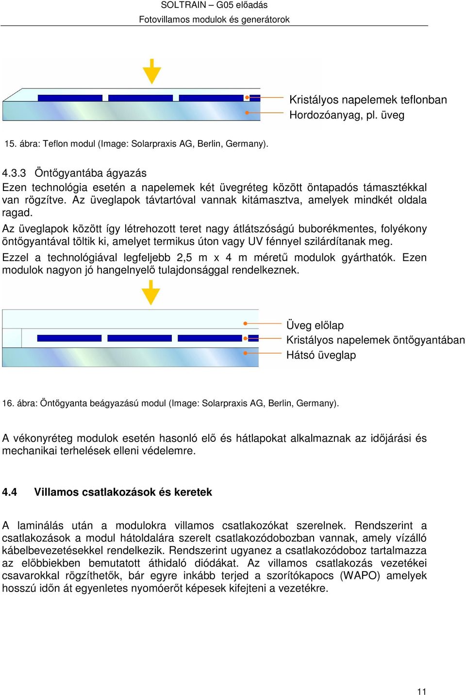 Az üveglapok között így létrehozott teret nagy átlátszóságú buborékmentes, folyékony öntgyantával töltik ki, amelyet termikus úton vagy UV fénnyel szilárdítanak meg.