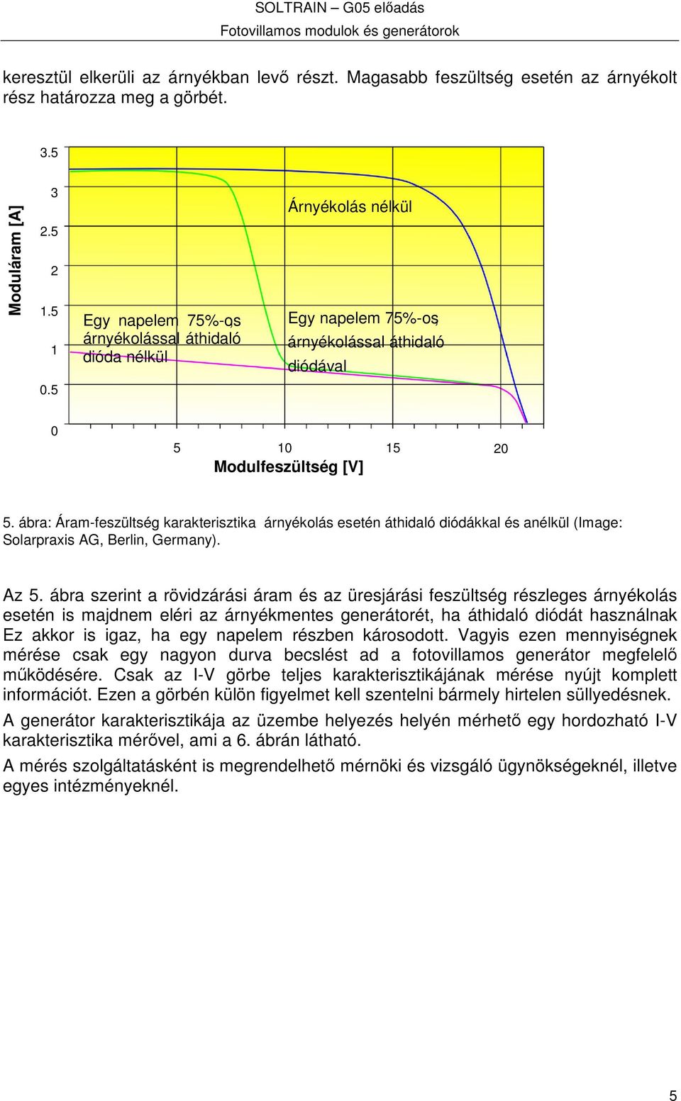 ábra: Áram-feszültség karakterisztika árnyékolás esetén áthidaló diódákkal és anélkül (Image: Solarpraxis AG, Berlin, Germany). Az 5.