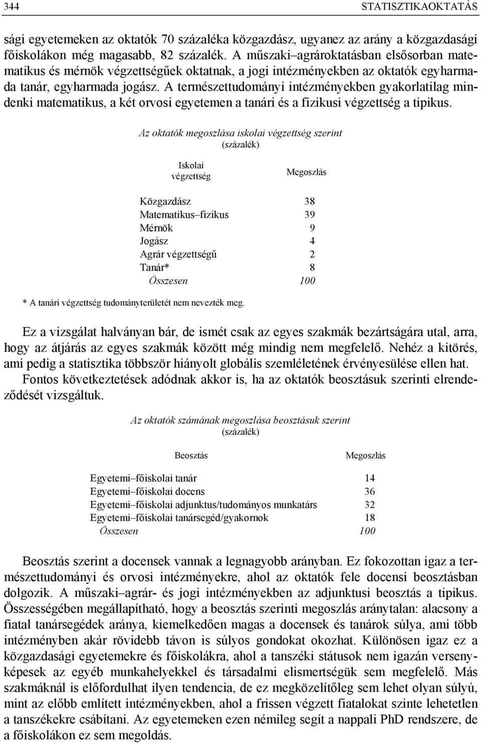 A természettudományi intézményekben gyakorlatilag mindenki matematikus, a két orvosi egyetemen a tanári és a fizikusi végzettség a tipikus.