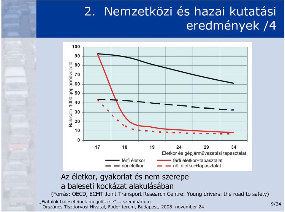 kockázat alakulásában (Forrás: OECD, ECMT Joint