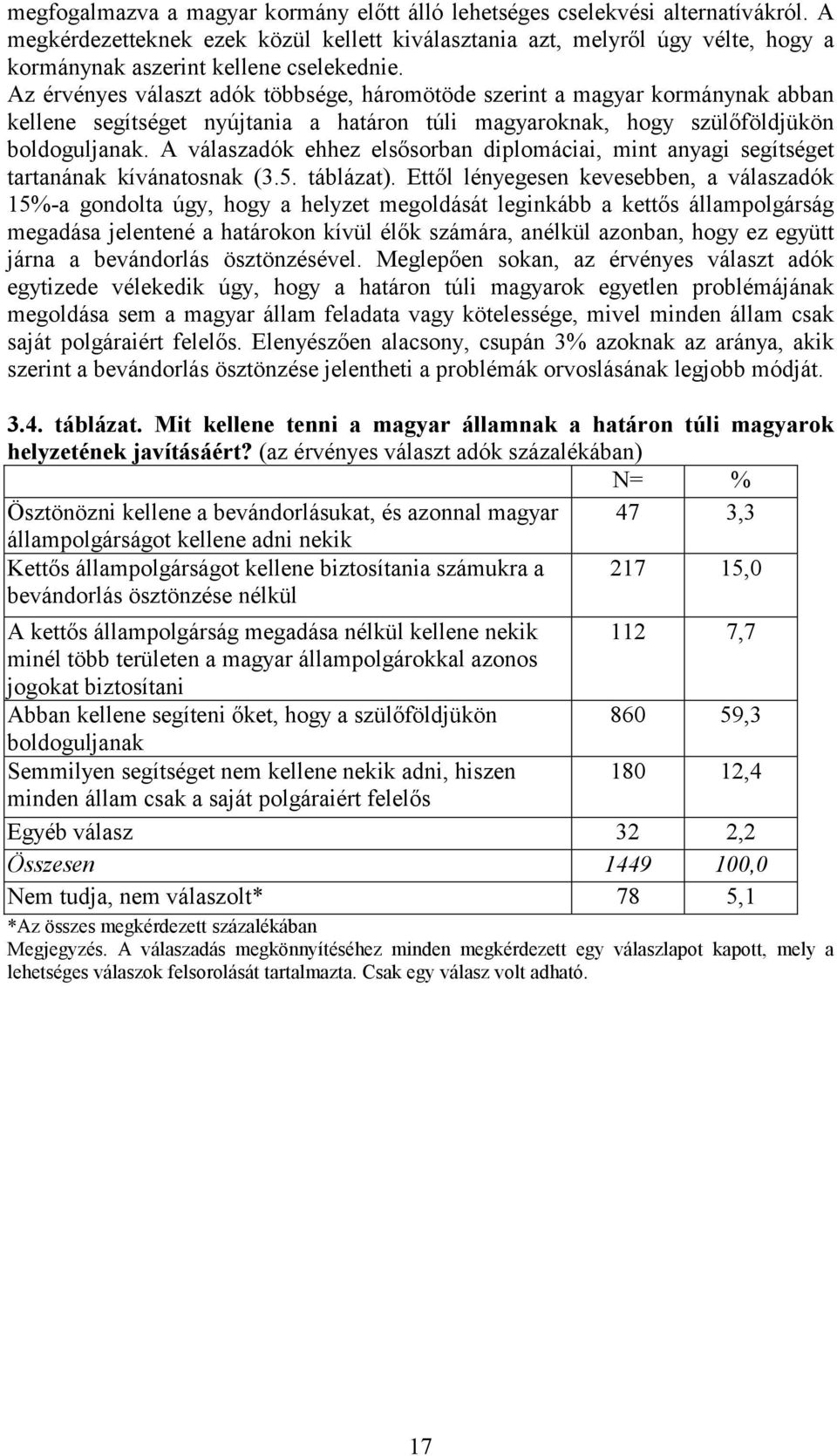 Az érvényes választ adók többsége, háromötöde szerint a magyar kormánynak abban kellene segítséget nyújtania a határon túli magyaroknak, hogy szülőföldjükön boldoguljanak.