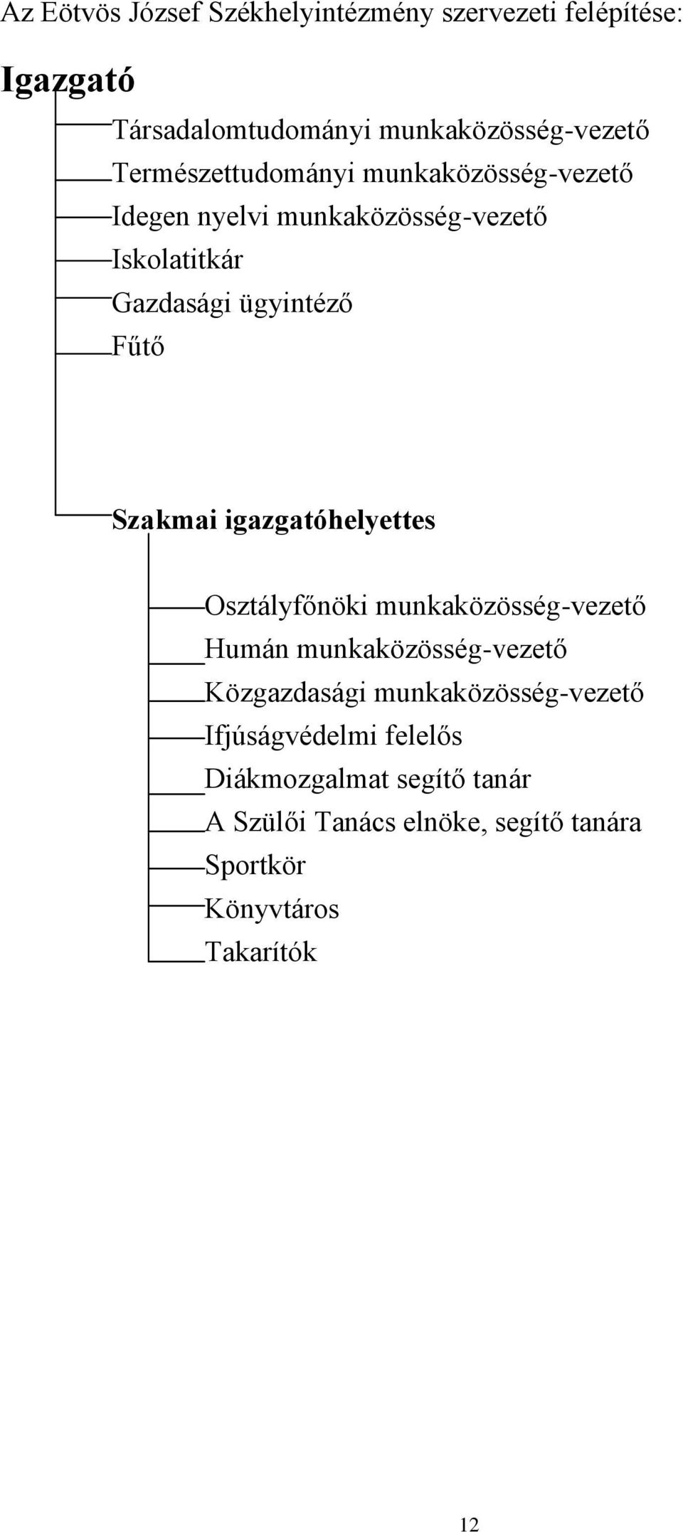 Szakmai igazgatóhelyettes Osztályfőnöki munkaközösség-vezető Humán munkaközösség-vezető Közgazdasági