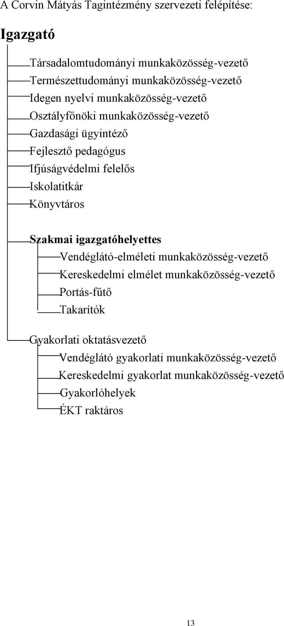 Iskolatitkár Könyvtáros Szakmai igazgatóhelyettes Vendéglátó-elméleti munkaközösség-vezető Kereskedelmi elmélet munkaközösség-vezető