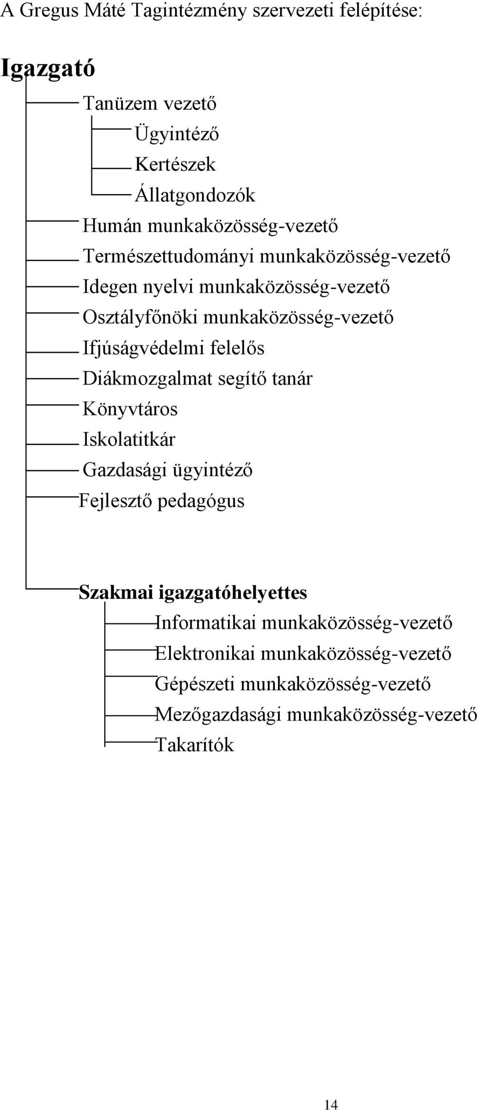 Ifjúságvédelmi felelős Diákmozgalmat segítő tanár Könyvtáros Iskolatitkár Gazdasági ügyintéző Fejlesztő pedagógus Szakmai