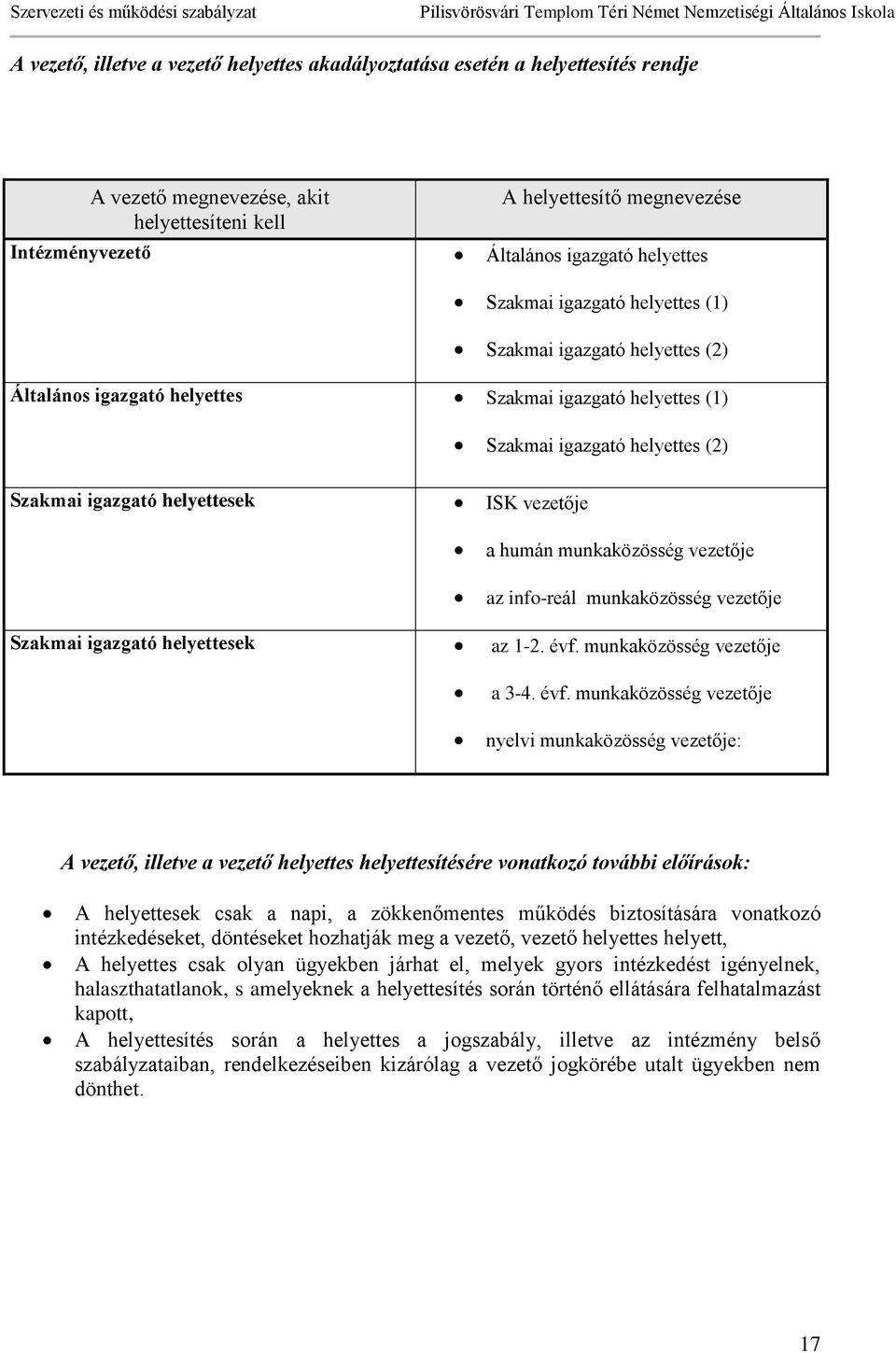 vezetője a humán munkaközösség vezetője az info-reál munkaközösség vezetője Szakmai igazgató helyettesek az 1-2. évf.