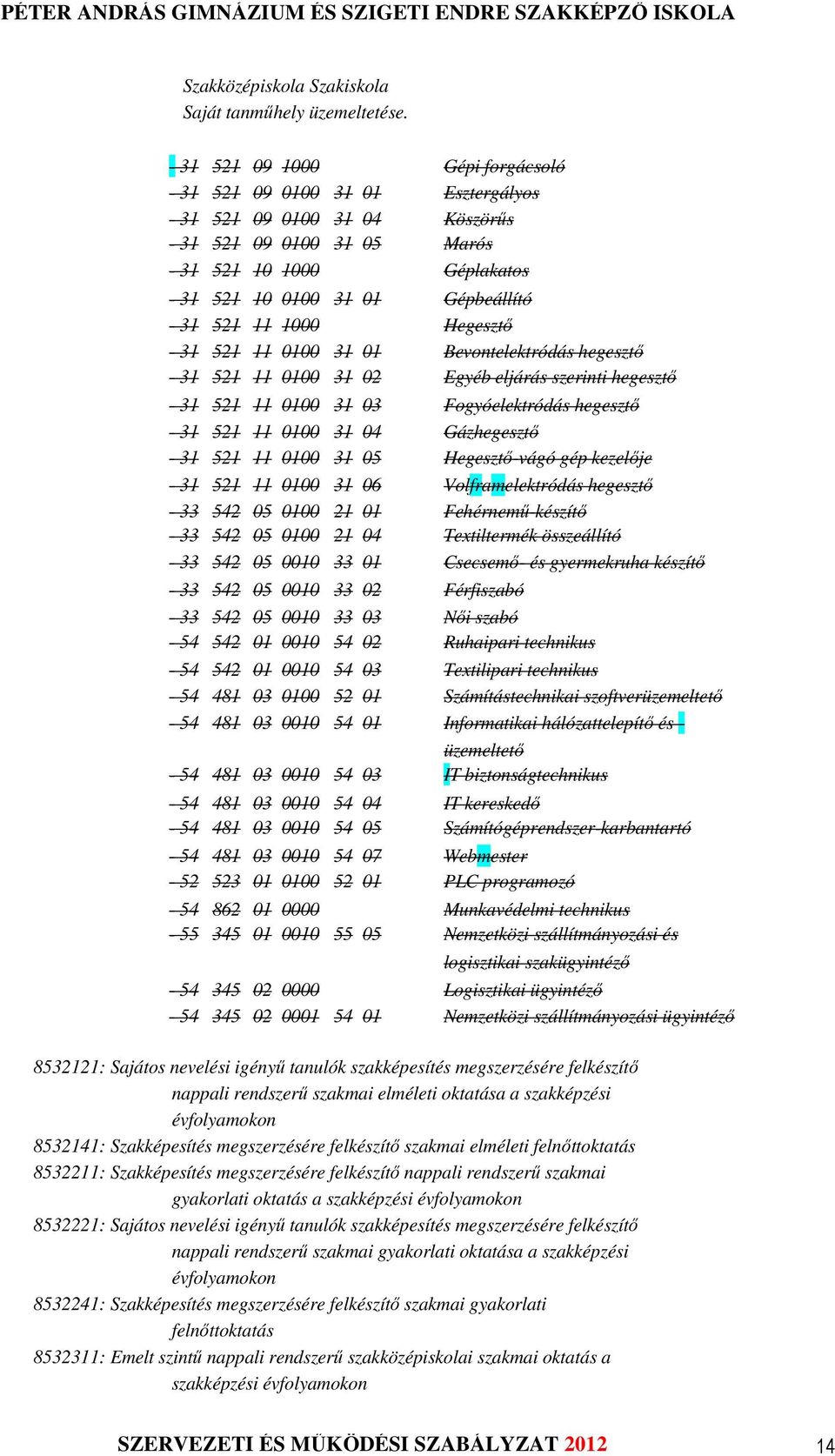 521 11 1000 Hegesztő - 31 521 11 0100 31 01 Bevontelektródás hegesztő - 31 521 11 0100 31 02 Egyéb eljárás szerinti hegesztő - 31 521 11 0100 31 03 Fogyóelektródás hegesztő - 31 521 11 0100 31 04