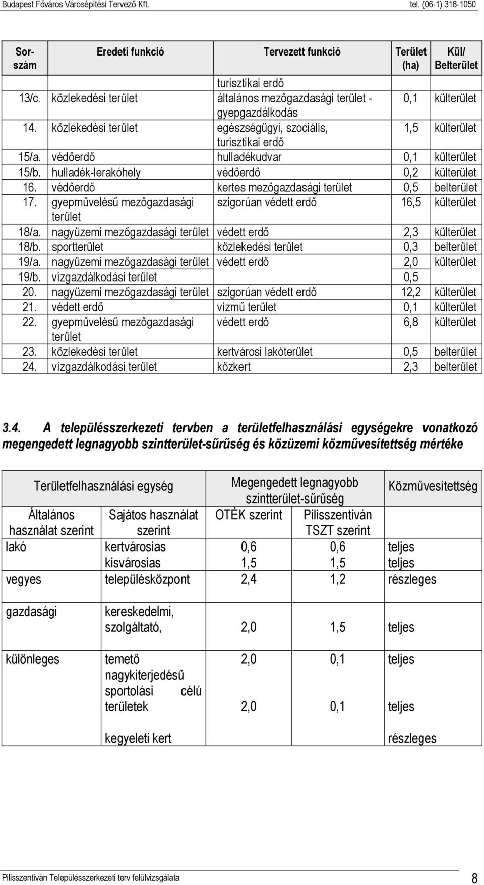 védőerdő kertes mezőgazdasági terület 0,5 belterület 17. gyepművelésű mezőgazdasági szigorúan védett erdő 16,5 külterület terület 18/a. nagyüzemi mezőgazdasági terület védett erdő 2,3 külterület 18/b.