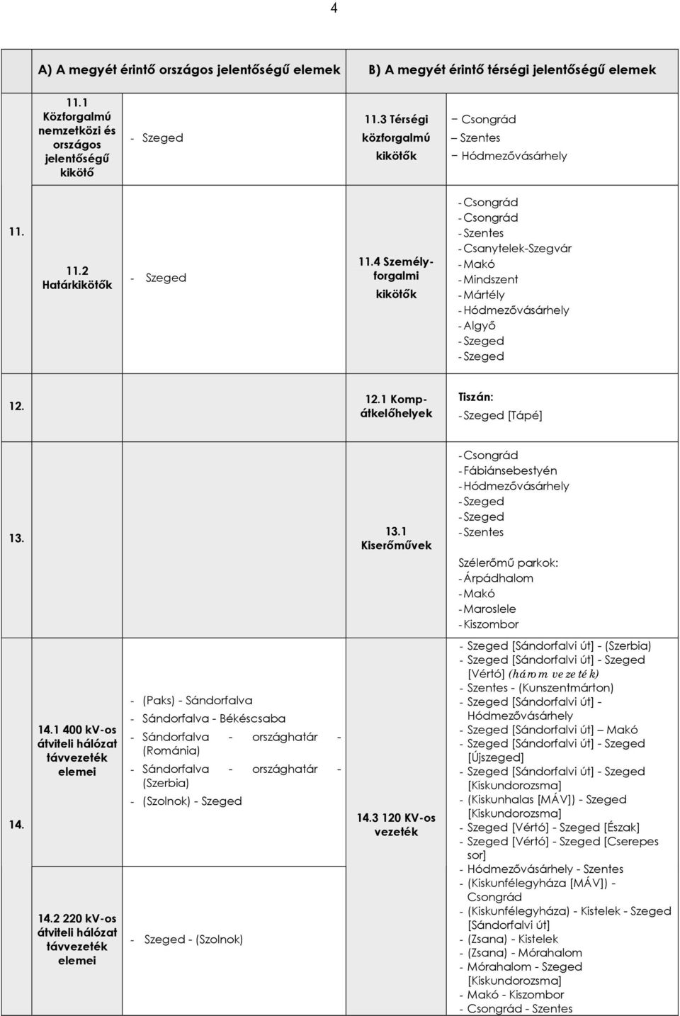 13.1 Kiserőművek - Fábiánsebestyén - Szentes Szélerőmű parkok: - Árpádhalom - Makó - Maroslele - Kiszombor 14. 14.1 400 kv-os átviteli hálózat távvezeték 14.