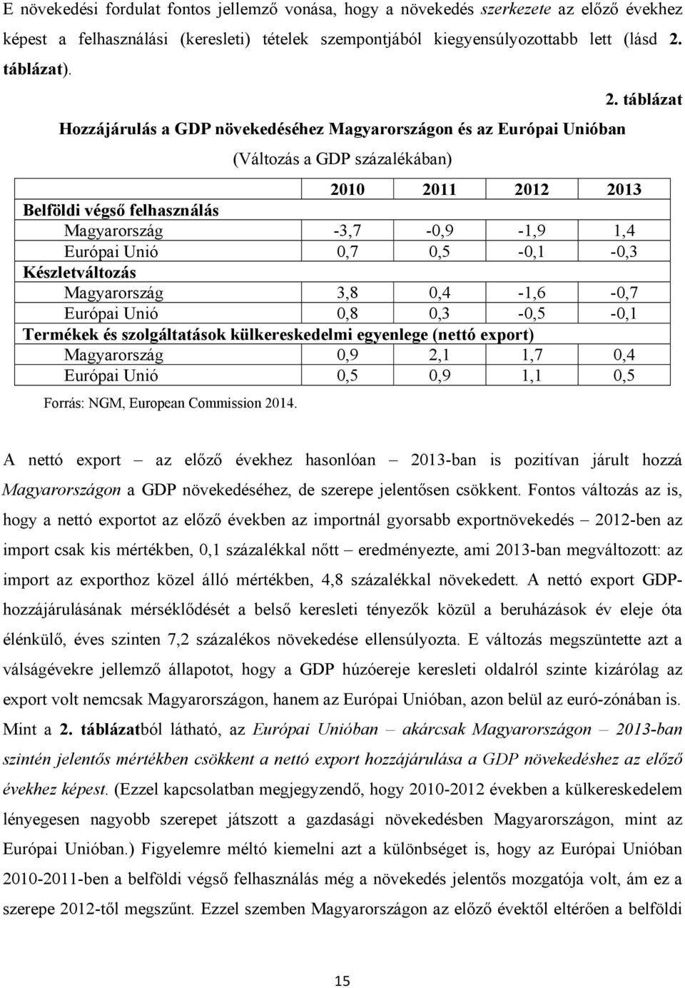 táblázat Hozzájárulás a GDP növekedéséhez Magyarországon és az Európai Unióban (Változás a GDP százalékában) 2010 2011 2012 2013 Belföldi végső felhasználás Magyarország -3,7-0,9-1,9 1,4 Európai Unió