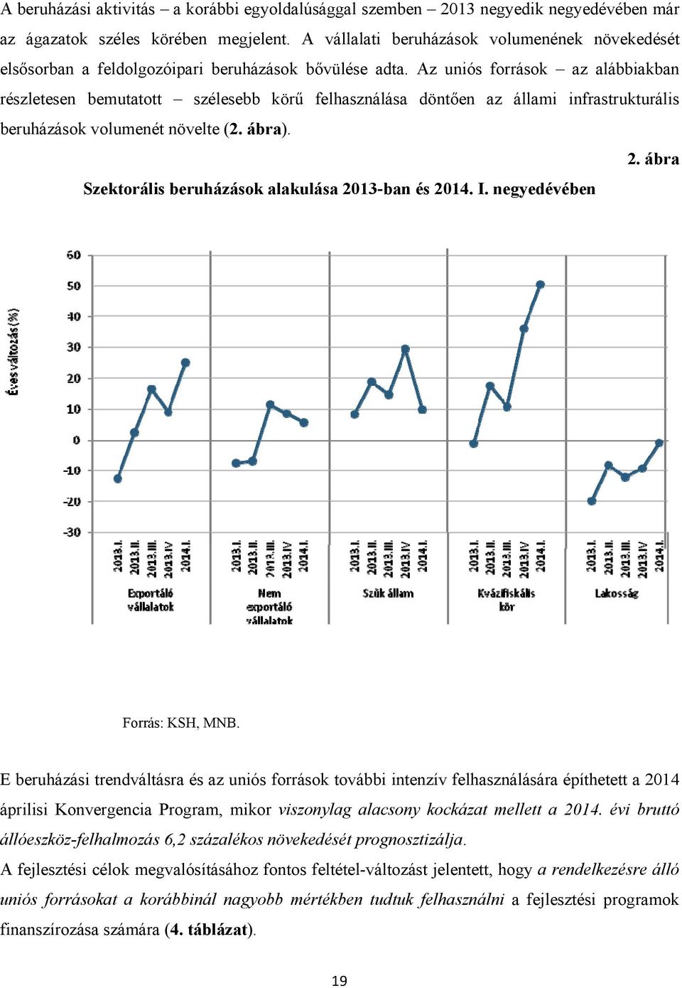 Az uniós források az alábbiakban részletesen bemutatott szélesebb körű felhasználása döntően az állami infrastrukturális beruházások volumenét növelte (2. ábra). 2.