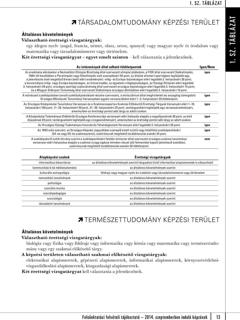 Az eredmény elérekor a Nemzetközi Olimpiai Bizottság által szervezett olimpiai játékokon, a FIDE által szervezett Sakkolimpián, 1984-től kezdődően a Paralimpián vagy Siketlimpián való szereplért 50