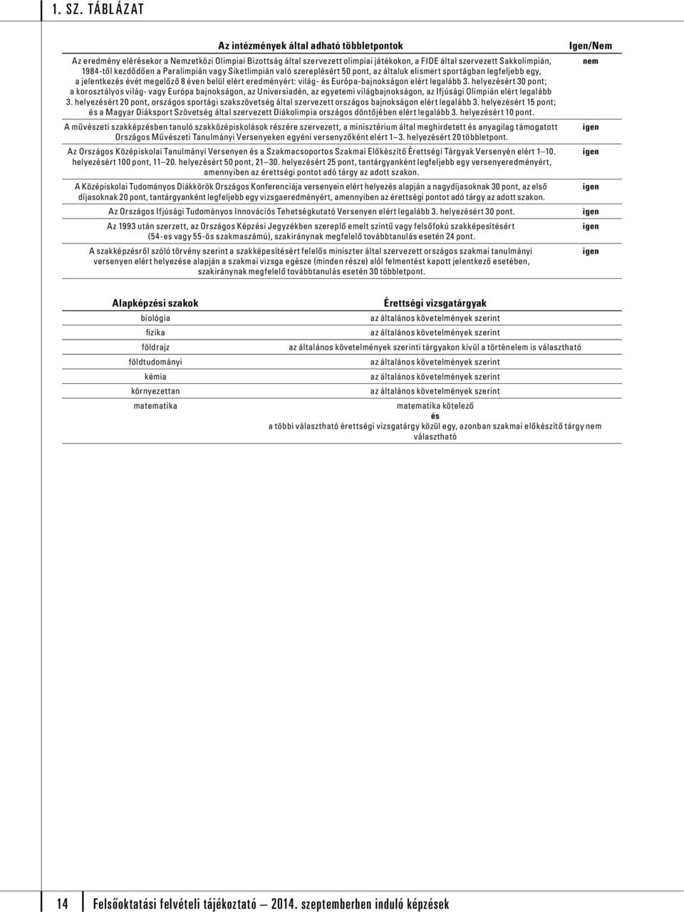 helyezért 20 pont, országos sportági szakszövetség által szervezett országos bajnokságon elért legalább 3.