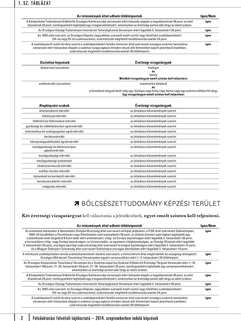 Az 1993 után szerzett, az Országos Képzi Jegyzékben szereplő emelt szintű vagy felsőfokú szakképesítért A szakképzről szóló törvény szerint a szakképesítért felelős miniszter által szervezett