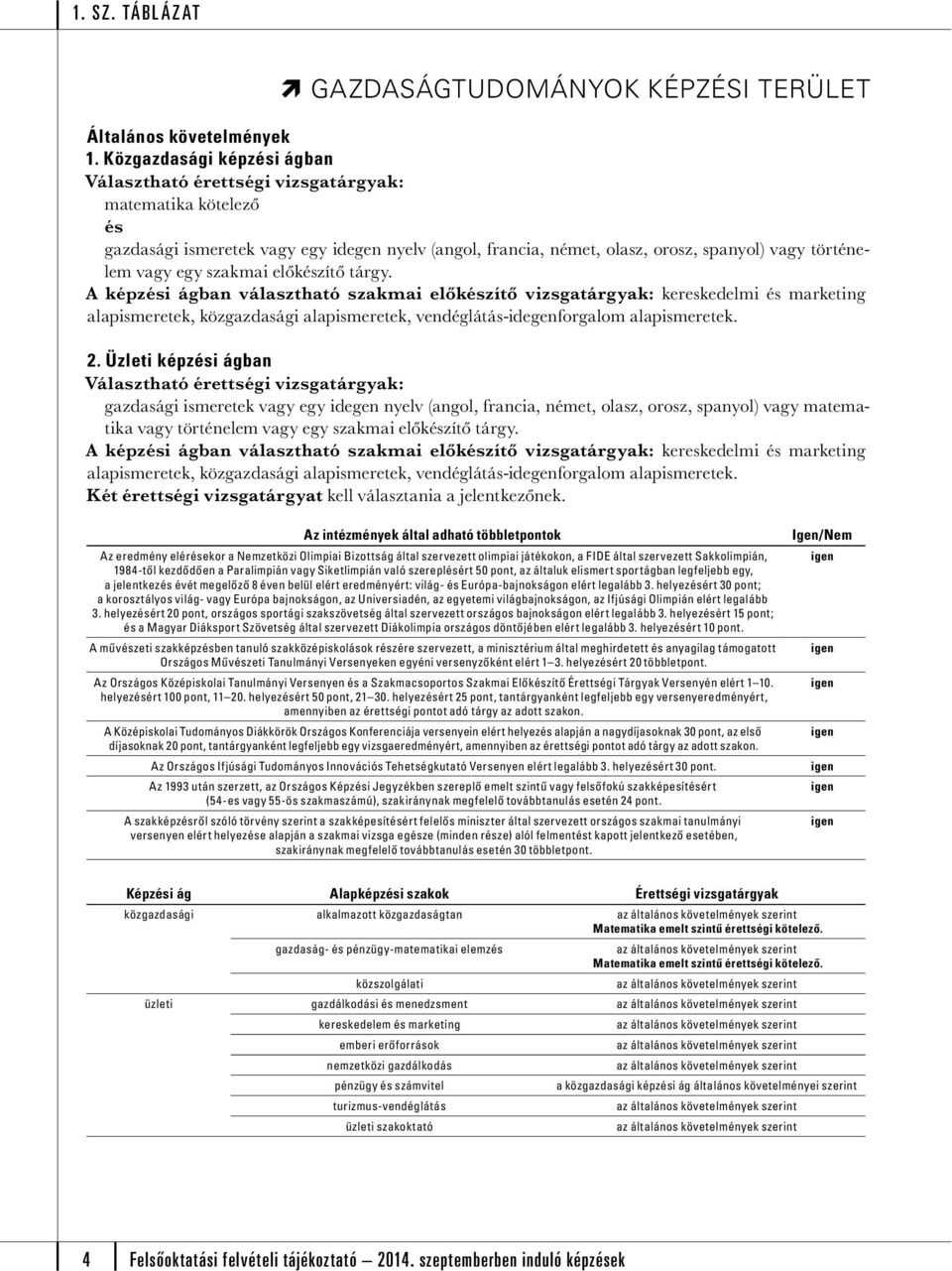 Üzleti képzi ágban gazdasági ismeretek vagy egy idegen nyelv (angol, francia, német, olasz, orosz, spanyol) vagy matematika vagy történelem vagy egy szakmai előkzítő tárgy.