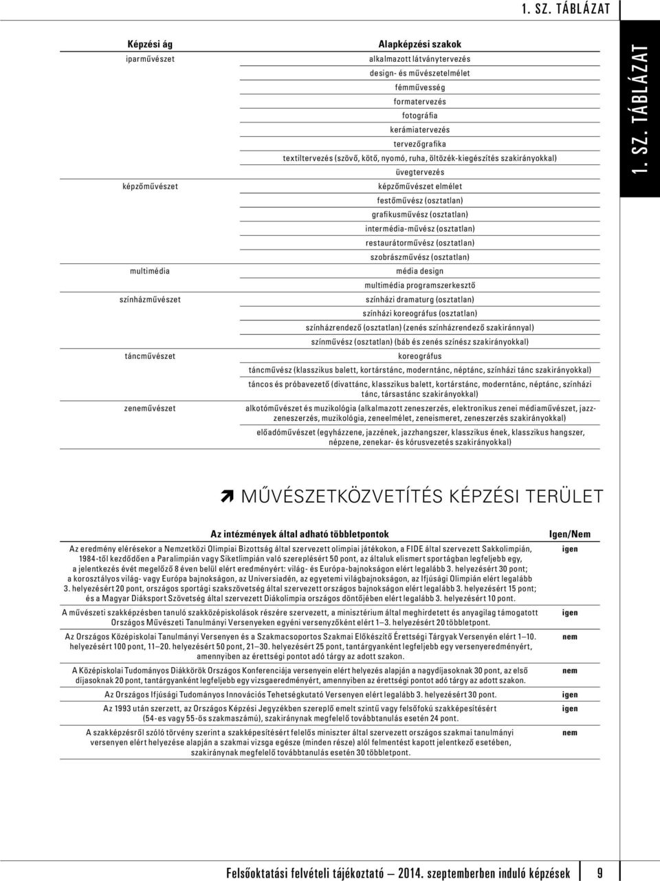 (osztatlan) szobrászművz (osztatlan) média design multimédia programszerkesztő színházi dramaturg (osztatlan) színházi koreográfus (osztatlan) színházrendező (osztatlan) (zen színházrendező