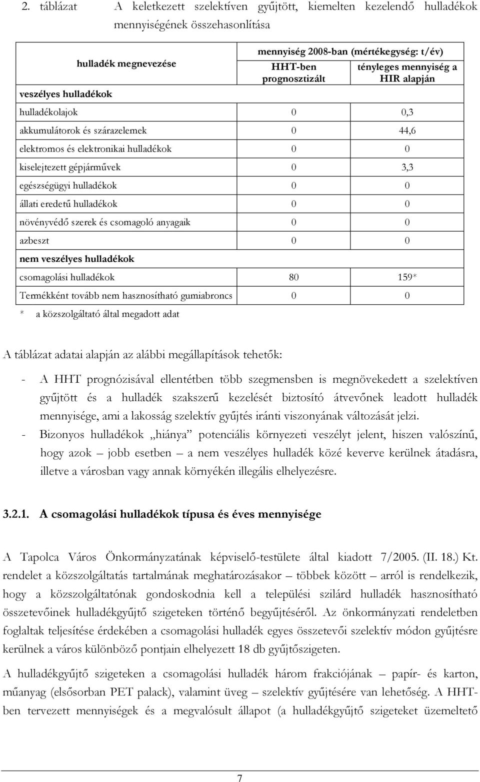 hulladékok 0 0 állati eredetű hulladékok 0 0 növényvédő szerek és csomagoló anyagaik 0 0 azbeszt 0 0 nem veszélyes hulladékok csomagolási hulladékok 80 159* Termékként tovább nem hasznosítható