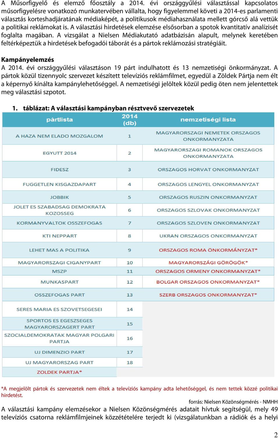 médiahasználata mellett górcső alá vettük a politikai reklámokat is. A választási hirdetések elemzése elsősorban a spotok kvantitatív analízisét foglalta magában.