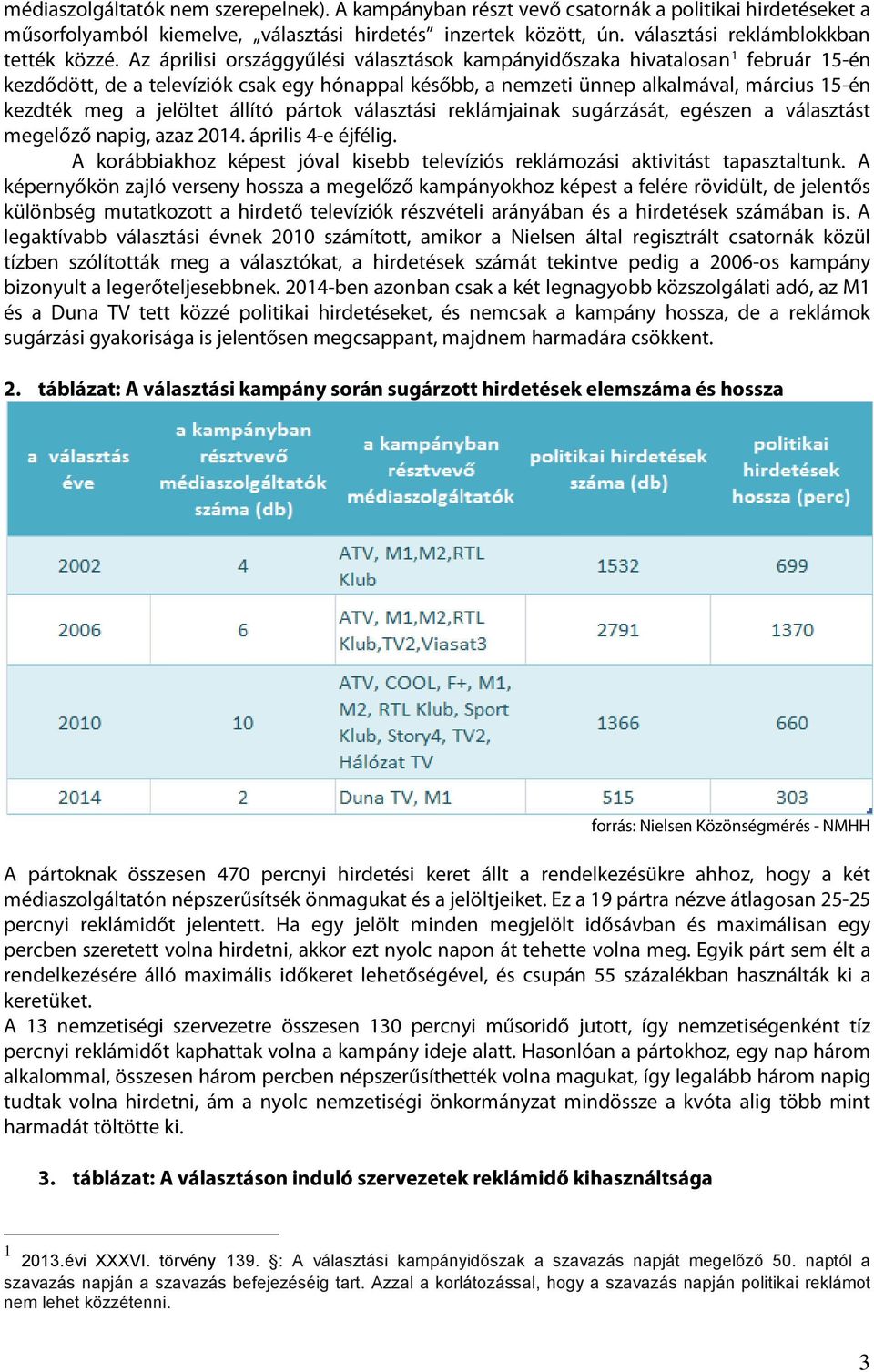 Az áprilisi országgyűlési választások kampányidőszaka hivatalosan 1 február 15-én kezdődött, de a televíziók csak egy hónappal később, a nemzeti ünnep alkalmával, március 15-én kezdték meg a jelöltet