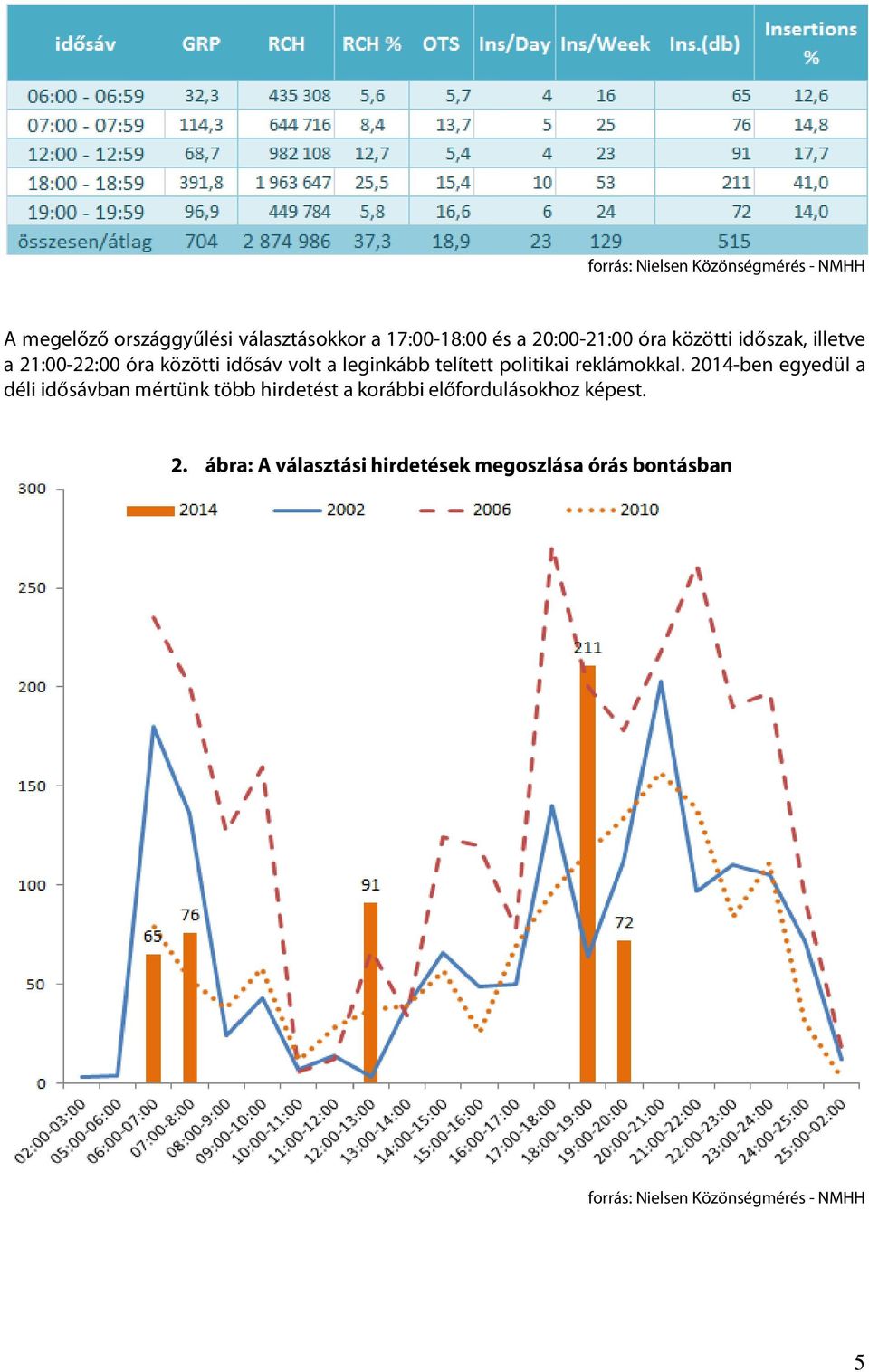 politikai reklámokkal.