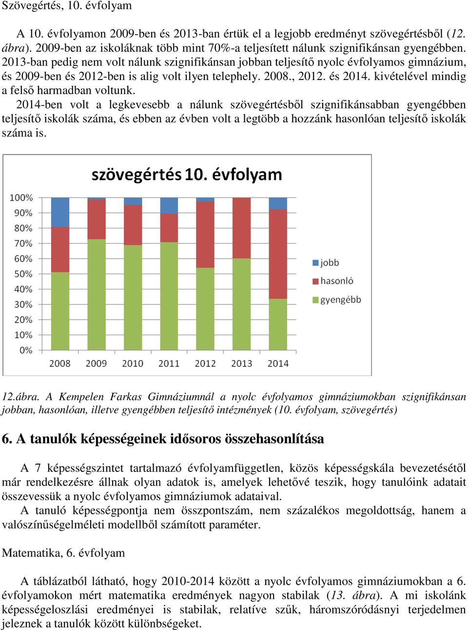 2013-ban pedig nem volt nálunk szignifikánsan jobban teljesítő nyolc évfolyamos gimnázium, és 2009-ben és 2012-ben is alig volt ilyen telephely. 2008., 2012. és 2014.