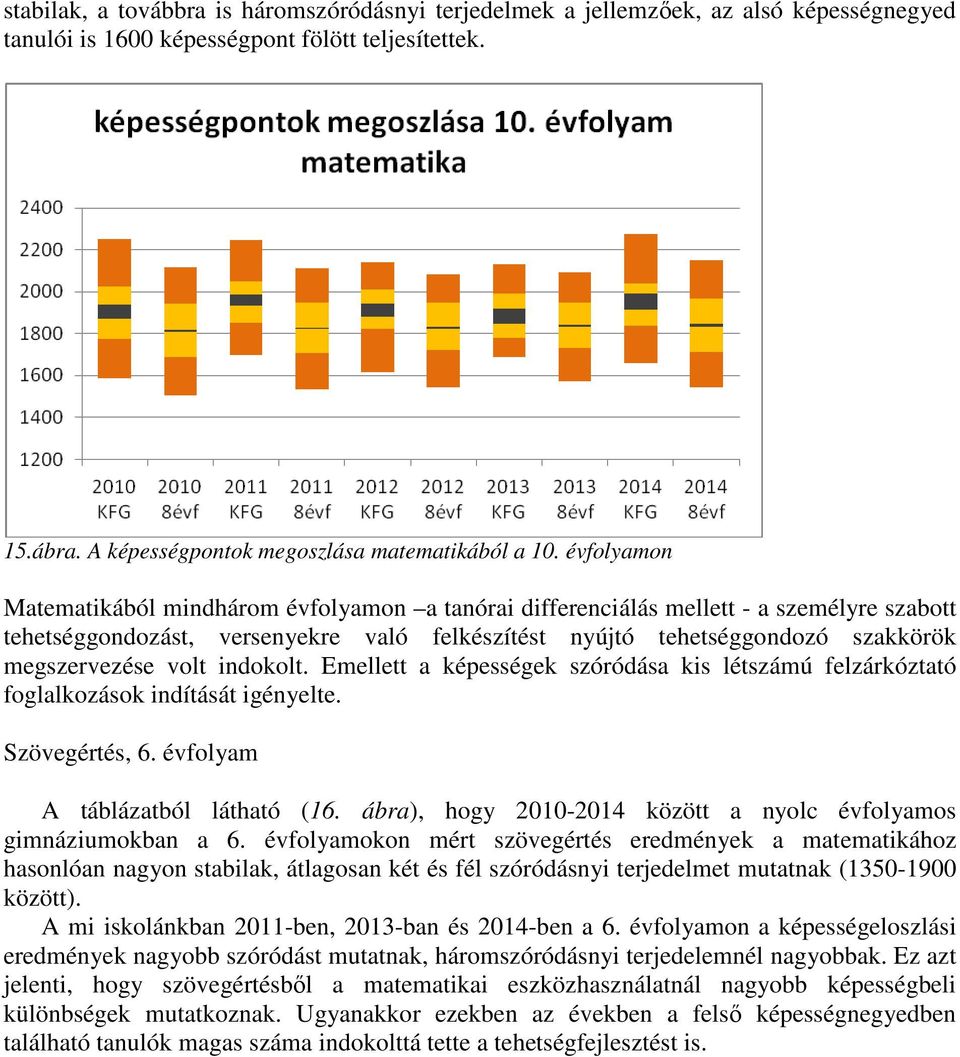 volt indokolt. Emellett a képességek szóródása kis létszámú felzárkóztató foglalkozások indítását igényelte. Szövegértés, 6. évfolyam A táblázatból látható (16.