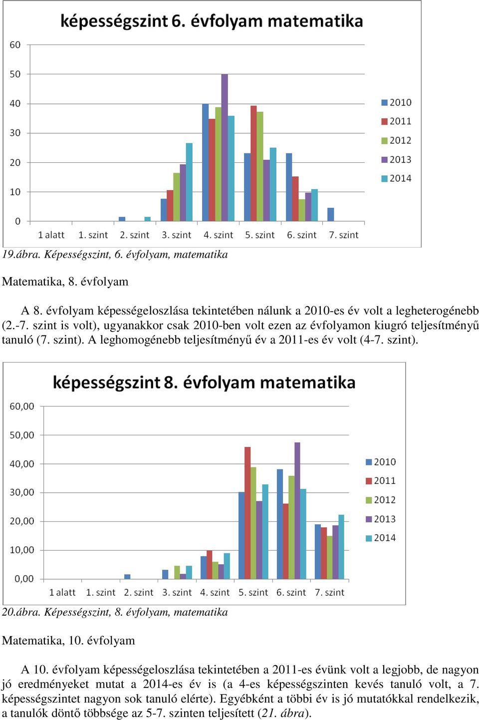 Képességszint, 8. évfolyam, matematika Matematika, 10. évfolyam A 10.