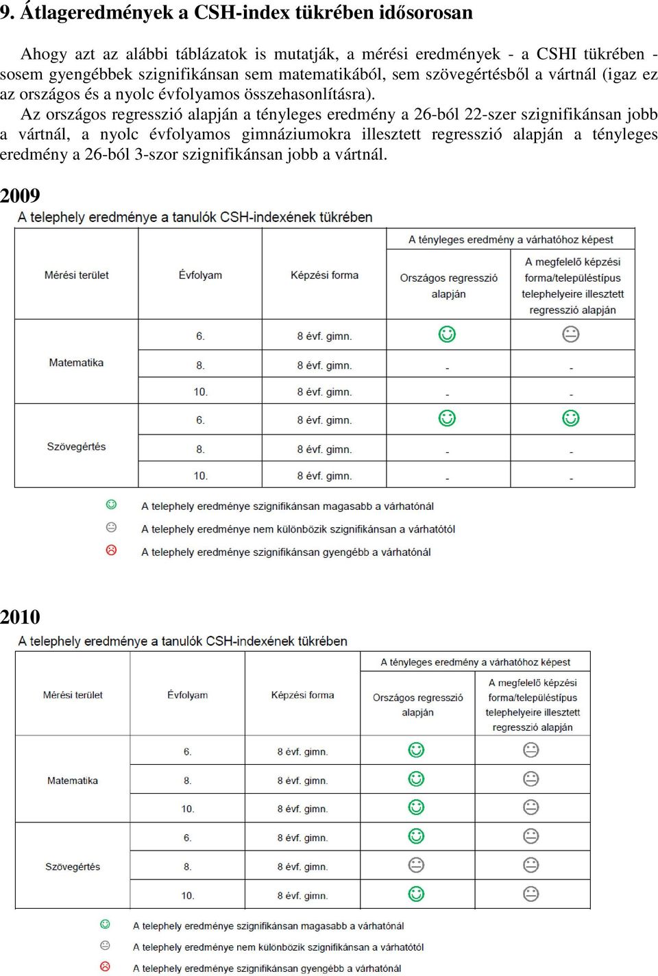 évfolyamos összehasonlításra).