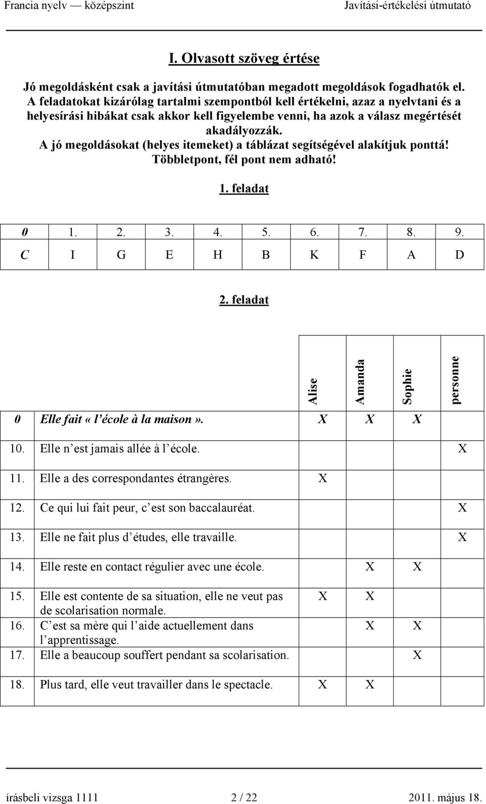 A jó megoldásokat (helyes itemeket) a táblázat segítségével alakítjuk ponttá! Többletpont, fél pont nem adható! 1. feladat 0 1. 2. 3. 4. 5. 6. 7. 8. 9. C I G E H B K F A D 2.