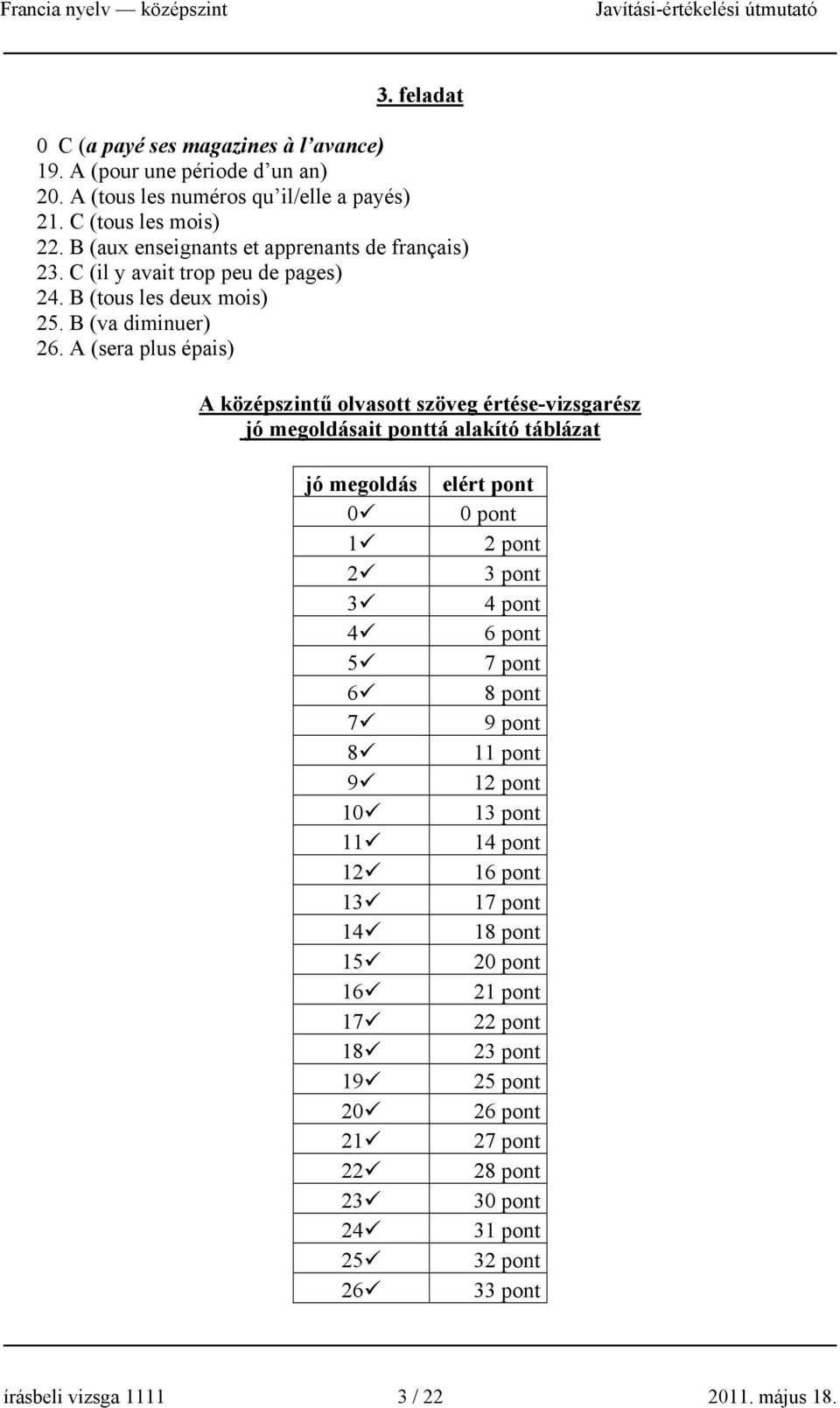 A (sera plus épais) A középszintű olvasott szöveg értése-vizsgarész jó megoldásait ponttá alakító táblázat jó megoldás 0 1 2 3 4 5 6 7 8 9 10 11 12 13 14 15 16 17 18 19 20 21 22 23 24