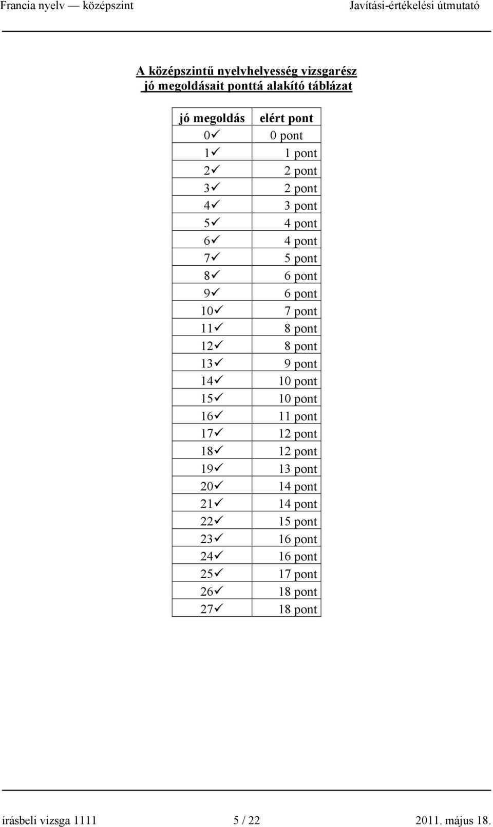 pont 4 pont 5 pont 6 pont 6 pont 7 pont 8 pont 8 pont 9 pont 10 pont 10 pont 11 pont 12 pont 12 pont 13