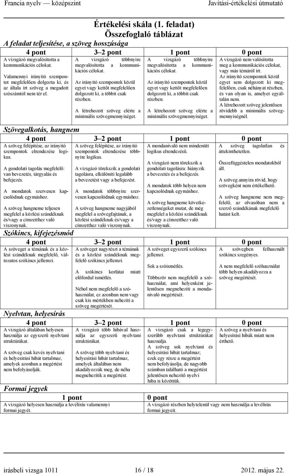 Az irányító szempontok közül egyet vagy kettőt megfelelően dolgozott ki, a többit csak részben. A létrehozott szöveg elérte a minimális szövegmennyiséget.