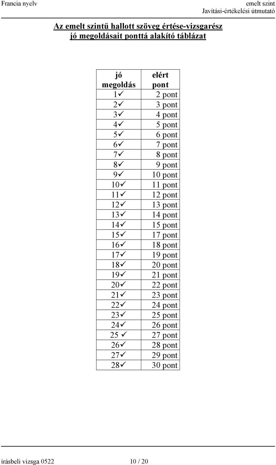 13 pont 13 14 pont 14 15 pont 15 17 pont 16 18 pont 17 19 pont 18 20 pont 19 21 pont 20 22 pont 21 23