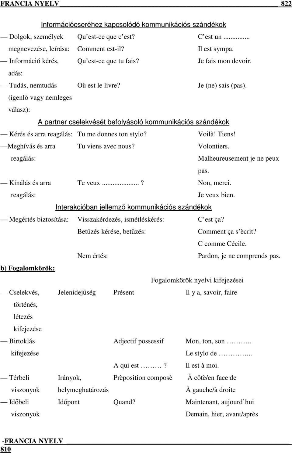 (igenlő vagy nemleges válasz): A partner cselekvését befolyásoló kommunikációs szándékok Kérés és arra reagálás: Tu me donnes ton stylo? Voilà! Tiens! Meghívás és arra reagálás: Tu viens avec nous?