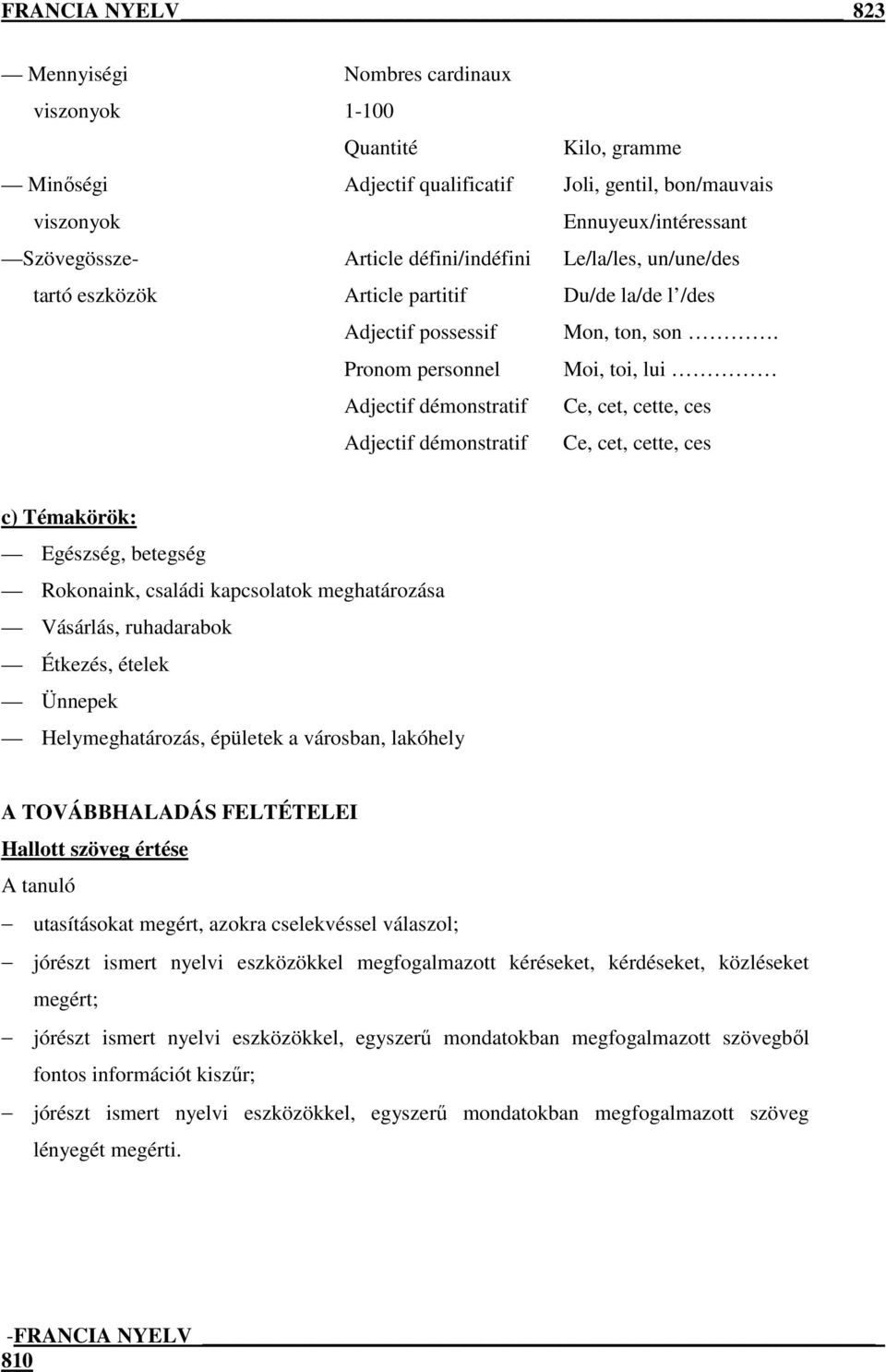 Moi, toi, lui Ce, cet, cette, ces Ce, cet, cette, ces c) Témakörök: Egészség, betegség Rokonaink, családi kapcsolatok meghatározása Vásárlás, ruhadarabok Étkezés, ételek Ünnepek Helymeghatározás,