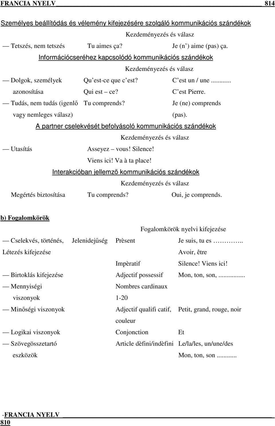 Je (ne) comprends vagy nemleges válasz) (pas). A partner cselekvését befolyásoló kommunikációs szándékok Utasítás Asseyez vous! Silence! Viens ici! Va à ta place!