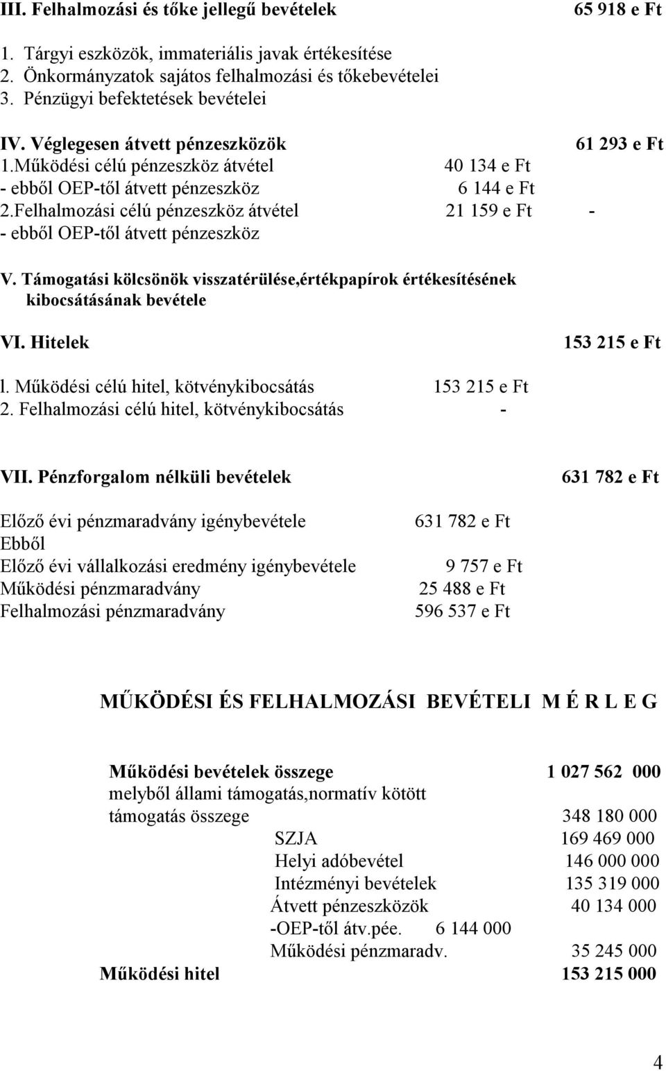 Felhalmozási célú pénzeszköz átvétel 21 159 e Ft - - ebbıl OEP-tıl átvett pénzeszköz V. Támogatási kölcsönök visszatérülése,értékpapírok értékesítésének kibocsátásának bevétele VI.