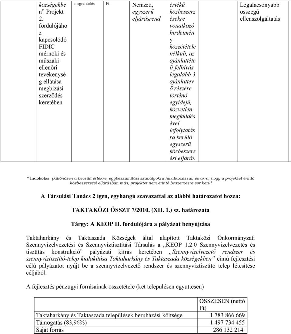 hirdetmén y közzététele nélküli, az ajánlattéte li felhívás legalább 3 ajánlattev ő részére történő egyidejű, közvetlen megküldés ével lefolytatás ra kerülő egyszerű közbeszerz ési eljárás