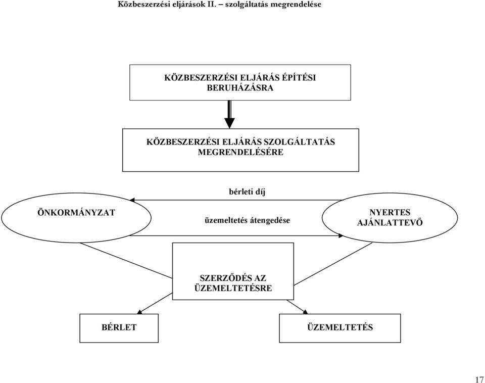 BERUHÁZÁSRA KÖZBESZERZÉSI ELJÁRÁS SZOLGÁLTATÁS MEGRENDELÉSÉRE