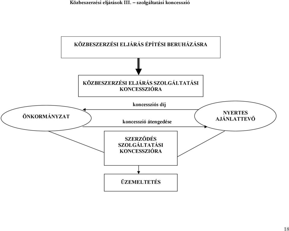 KÖZBESZERZÉSI ELJÁRÁS SZOLGÁLTATÁSI KONCESSZIÓRA ÖNKORMÁNYZAT