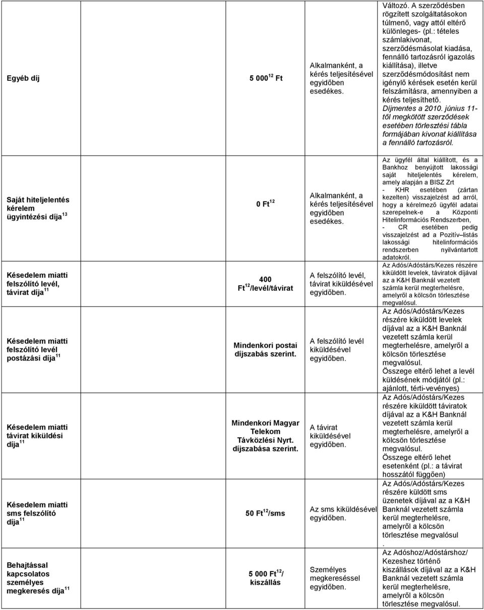 teljesíthető. Díjmentes a 2010. június 11- től megkötött szerződések esetében törlesztési tábla formájában kivonat kiállítása a fennálló tartozásról.