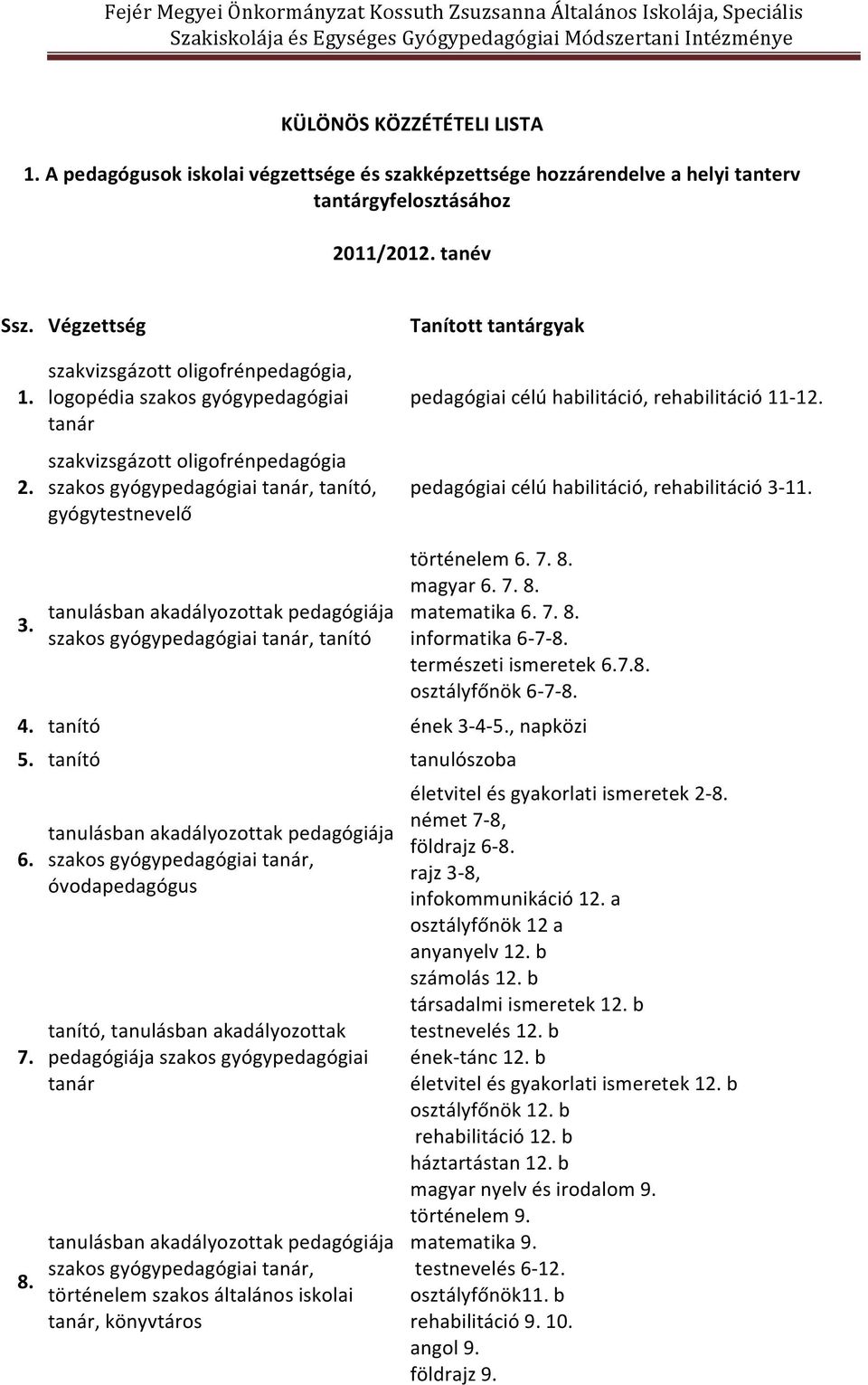 szakvizsgázott oligofrénpedagógia, logopédia szakos gyógypedagógiai tanár szakvizsgázott oligofrénpedagógia tanító, gyógytestnevelő Tanított tantárgyak pedagógiai célú habilitáció, rehabilitáció