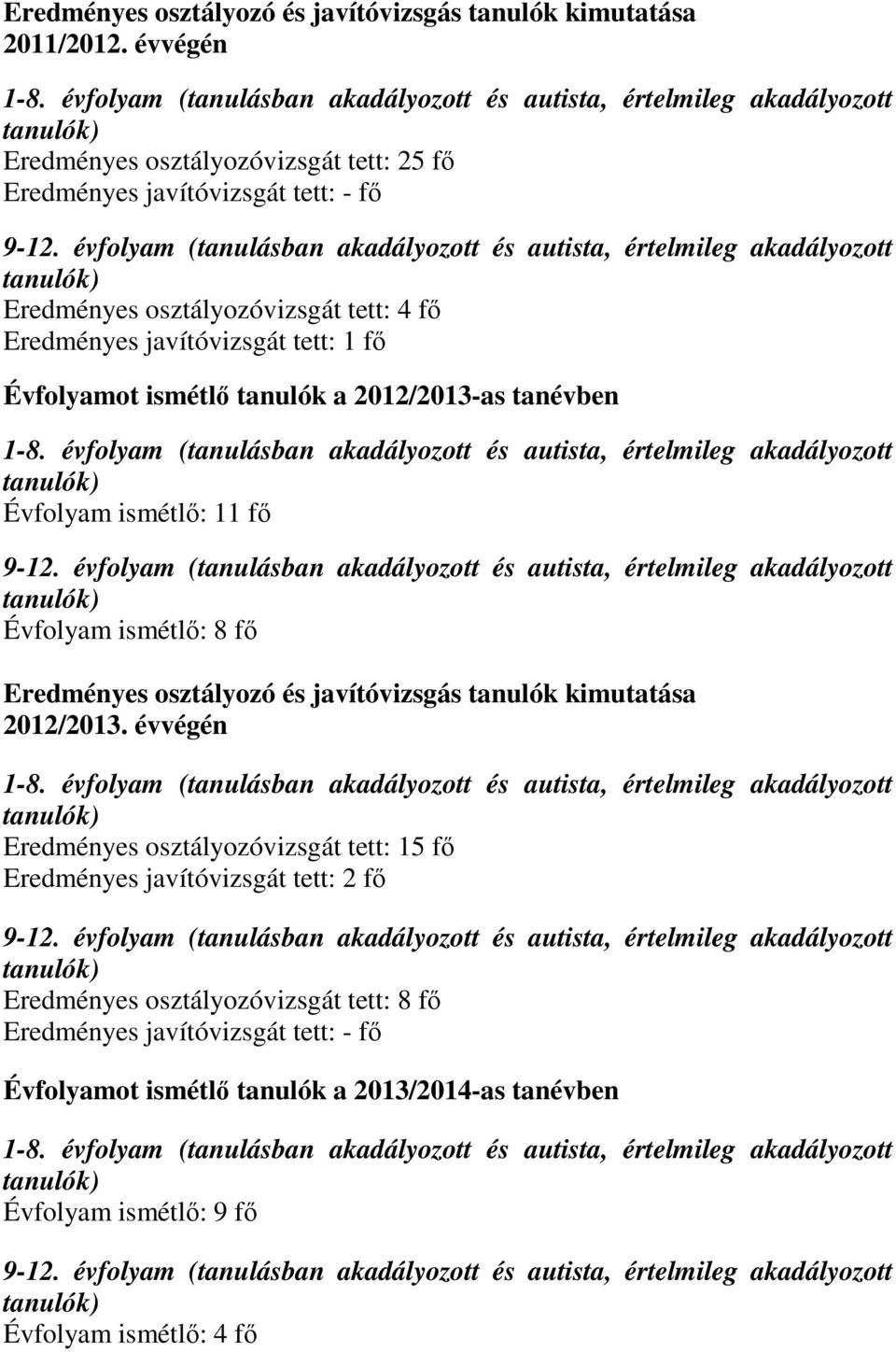 javítóvizsgát tett: 1 fő Évfolyamot ismétlő tanulók a 2012/2013-as tanévben 1-8.