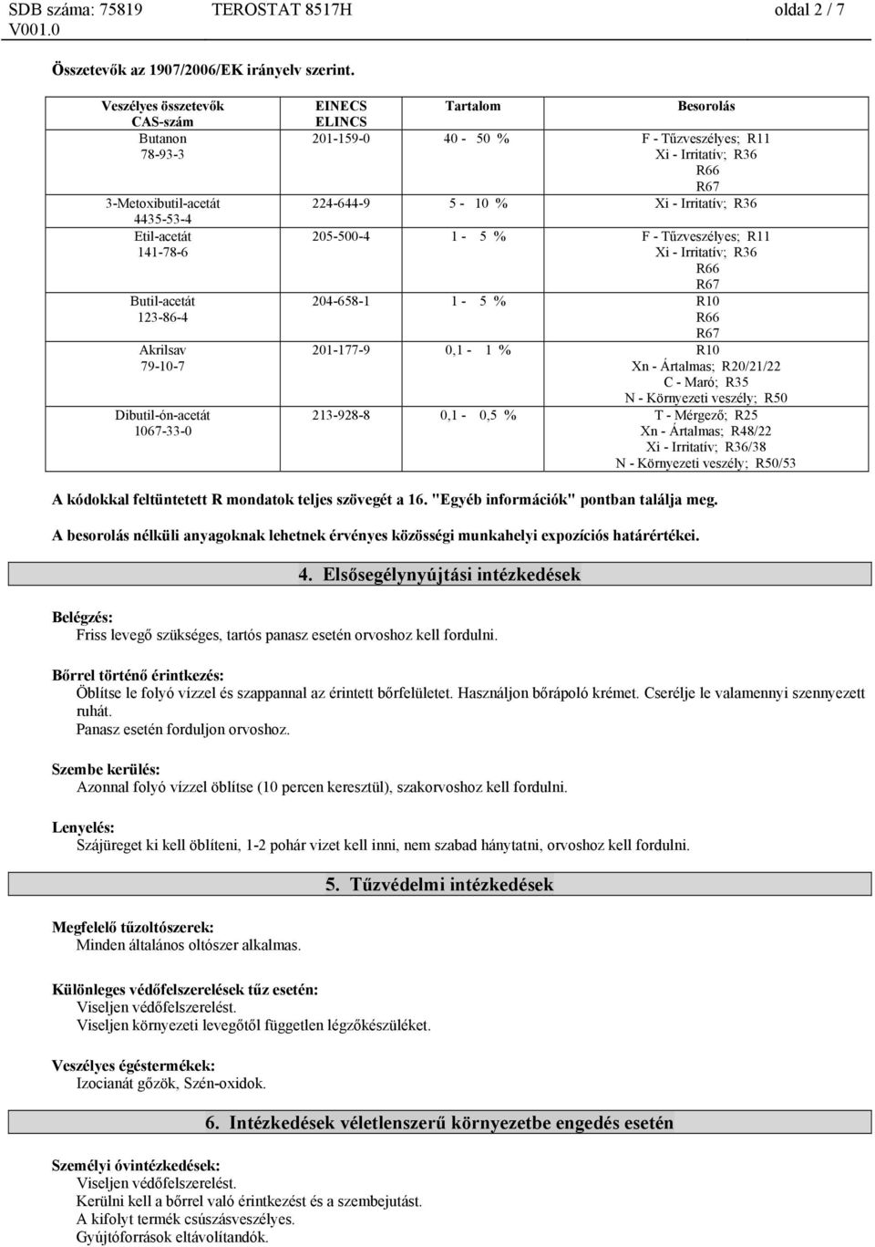 201-159-0 40-50 % F - Tűzveszélyes; R11 Xi - Irritatív; R36 R66 R67 224-644-9 5-10 % Xi - Irritatív; R36 205-500-4 1-5 % F - Tűzveszélyes; R11 Xi - Irritatív; R36 R66 R67 204-658-1 1-5 % R10 R66 R67