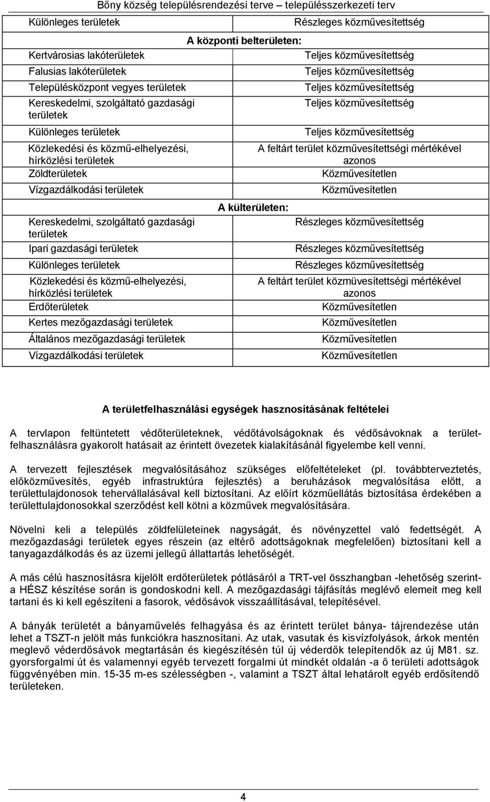 területek Különleges területek Közlekedési és közmű-elhelyezési, hírközlési területek Erdőterületek Kertes mezőgazdasági területek Általános mezőgazdasági területek Vízgazdálkodási területek A