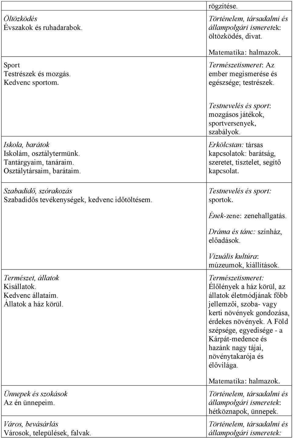 Szabadidő, szórakozás Szabadidős tevékenységek, kedvenc időtöltésem. Testnevelés és sport: mozgásos játékok, sportversenyek, szabályok.