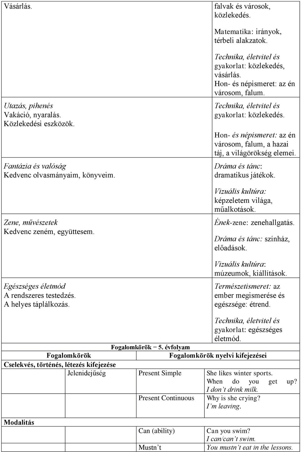 Hon- és népismeret: az én városom, falum. Technika, életvitel és gyakorlat: közlekedés. Hon- és népismeret: az én városom, falum, a hazai táj, a világörökség elemei. Dráma és tánc: dramatikus játékok.