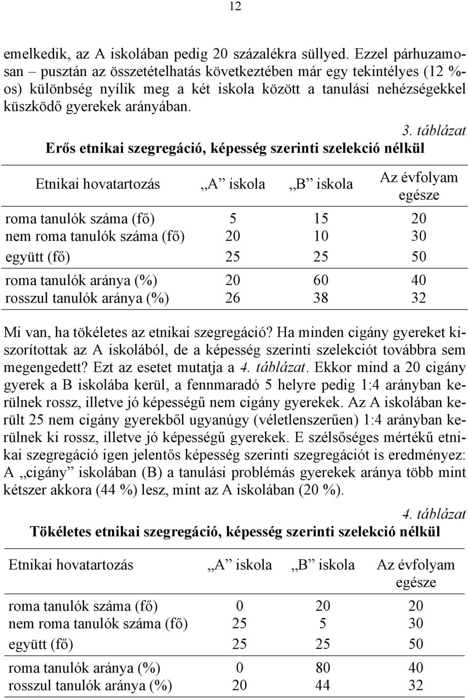 táblázat Erős etnikai szegregáció, képesség szerinti szelekció nélkül Etnikai hovatartozás A iskola B iskola Az évfolyam egésze roma tanulók száma (fő) 5 15 20 nem roma tanulók száma (fő) 20 10 30