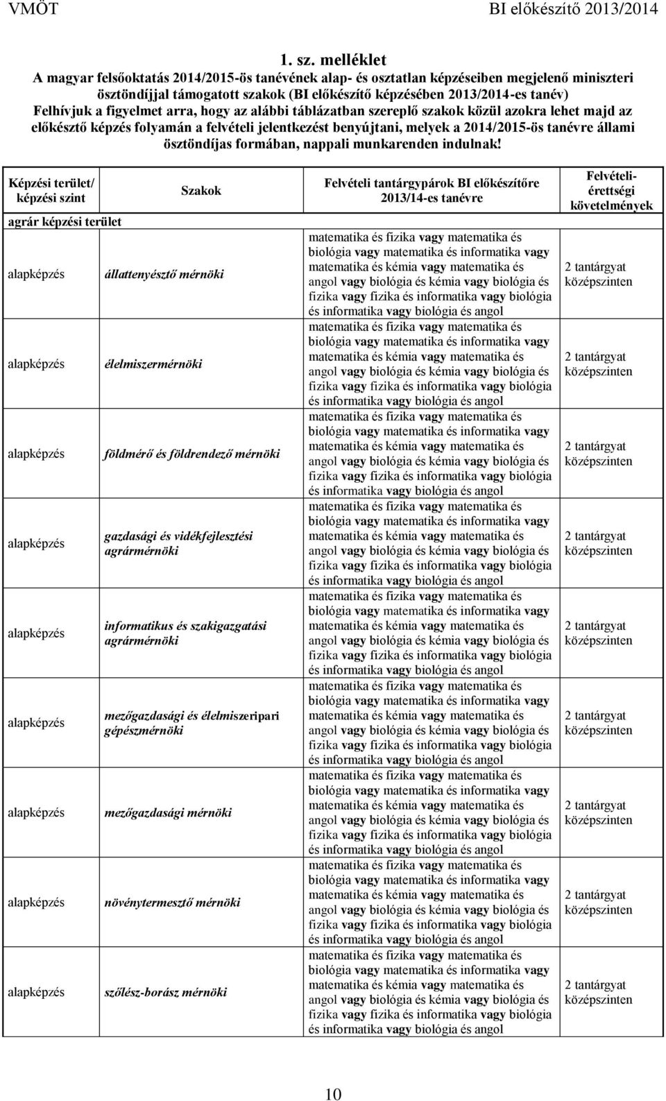 figyelmet arra, hogy az alábbi táblázatban szereplő szakok közül azokra lehet majd az előkésztő képzés folyamán a felvételi jelentkezést benyújtani, melyek a 2014/2015-ös tanévre állami ösztöndíjas