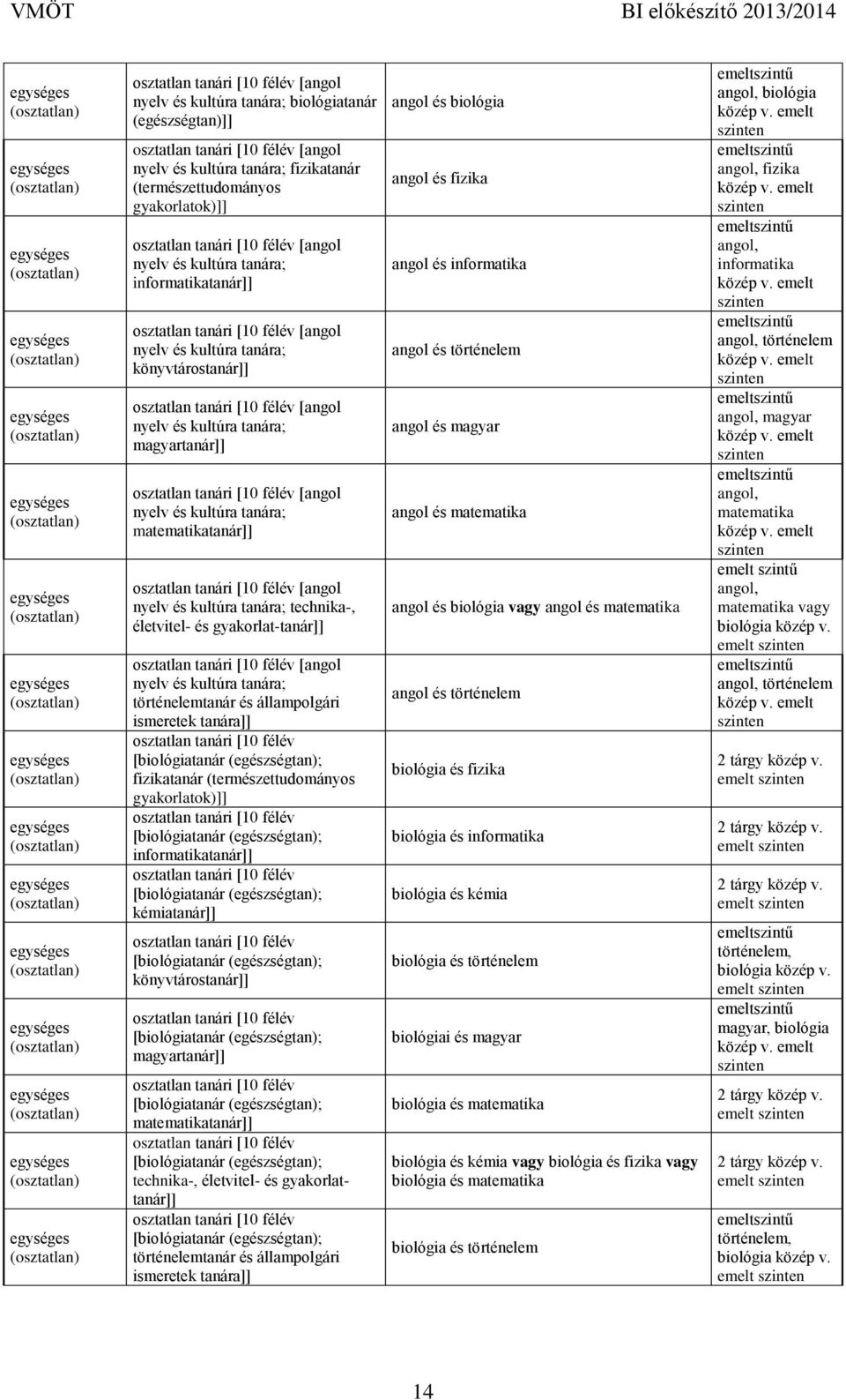 gyakorlat-tanár]] [angol nyelv és kultúra tanára; történelemtanár és állampolgári ismeretek tanára]] [biológiatanár (egészségtan); fizikatanár (természettudományos gyakorlatok)]] [biológiatanár