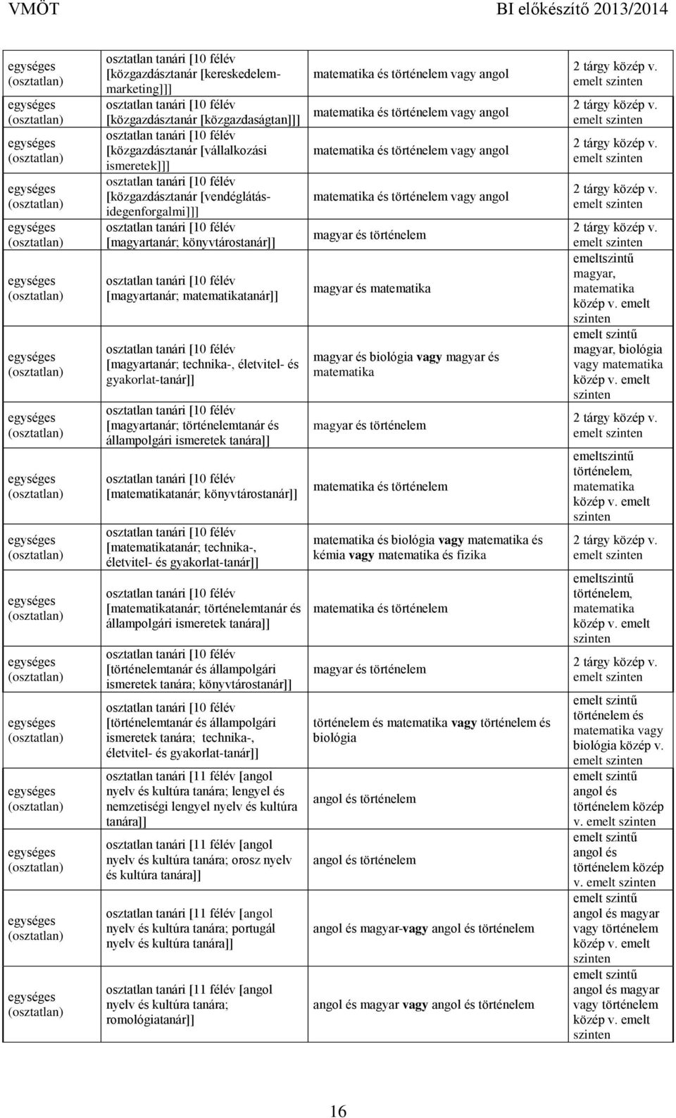 könyvtárostanár]] [matematikatanár; technika-, életvitel- és gyakorlat-tanár]] [matematikatanár; történelemtanár és állampolgári ismeretek tanára]] [történelemtanár és állampolgári ismeretek tanára;